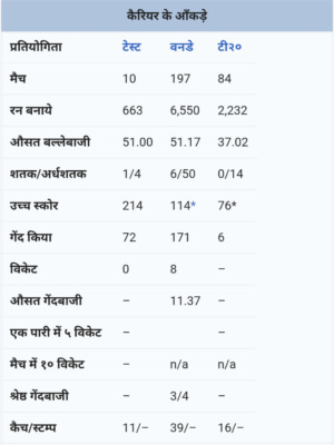 Mithali Raj cricket match runs