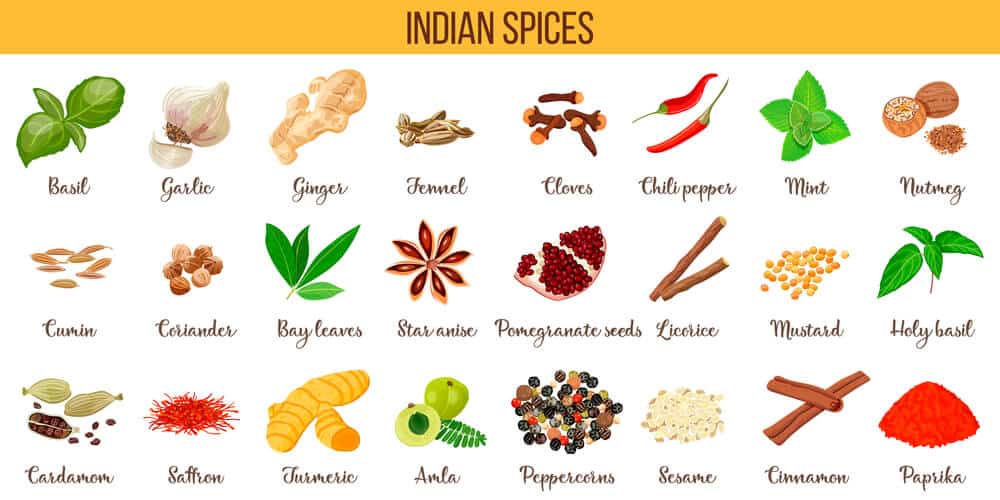 Indian spices Name 