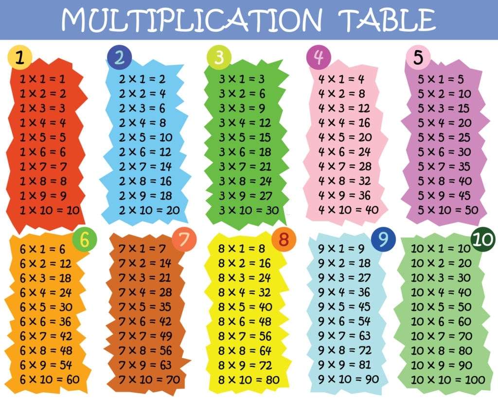 multiplication table between 1 to 10