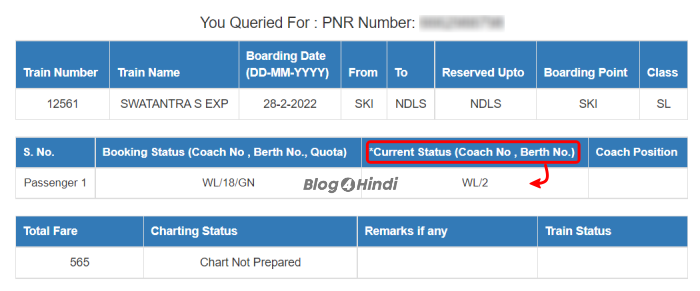 PNR Current Status